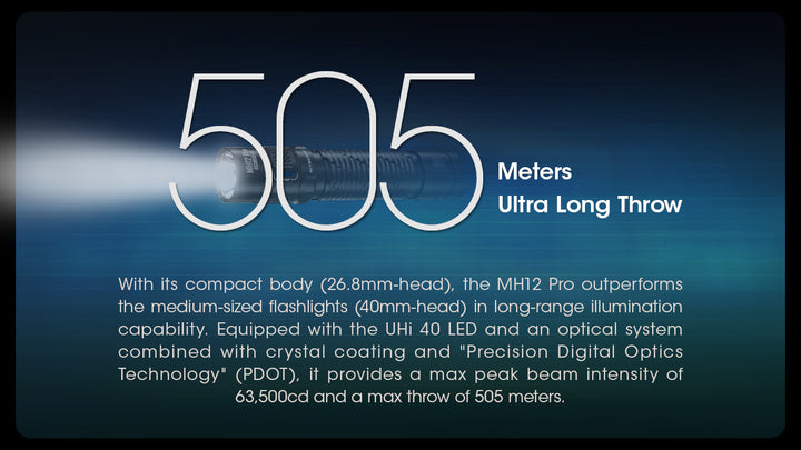 MH12 PRO - 3300 lumens