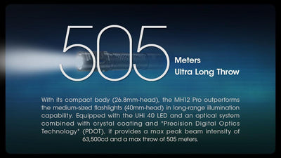 MH12 PRO - 3300 lumens