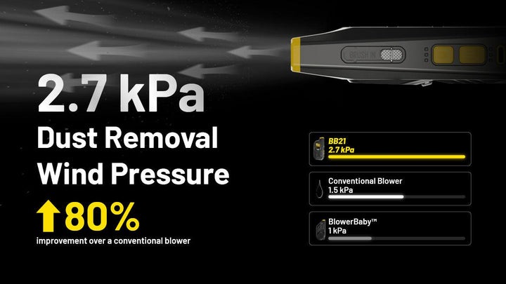 BB21 - Electronic Dust Blower (80km/h) - Nitecore Singapore