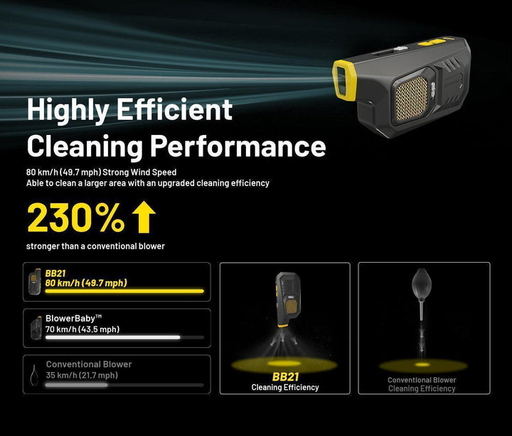 BB21 - Electronic Dust Blower (80km/h) - Nitecore Singapore