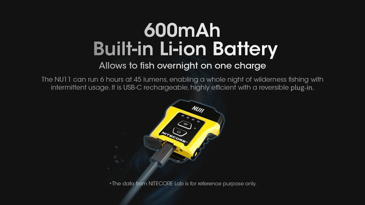 NU11 - 150 lumens - Nitecore Singapore