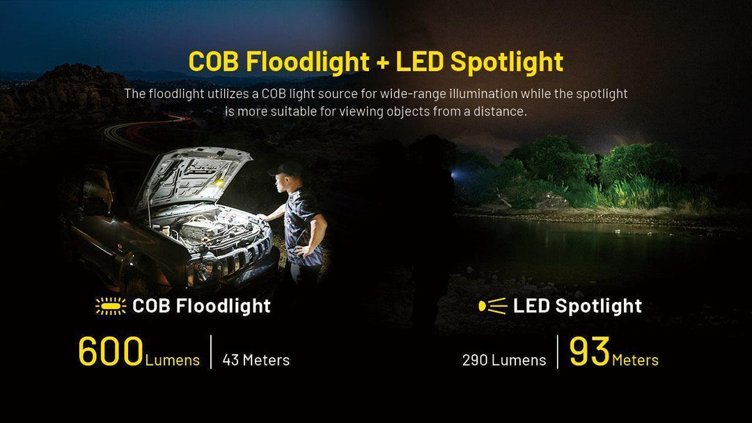 NWL20 - 600 lumens - Nitecore Singapore