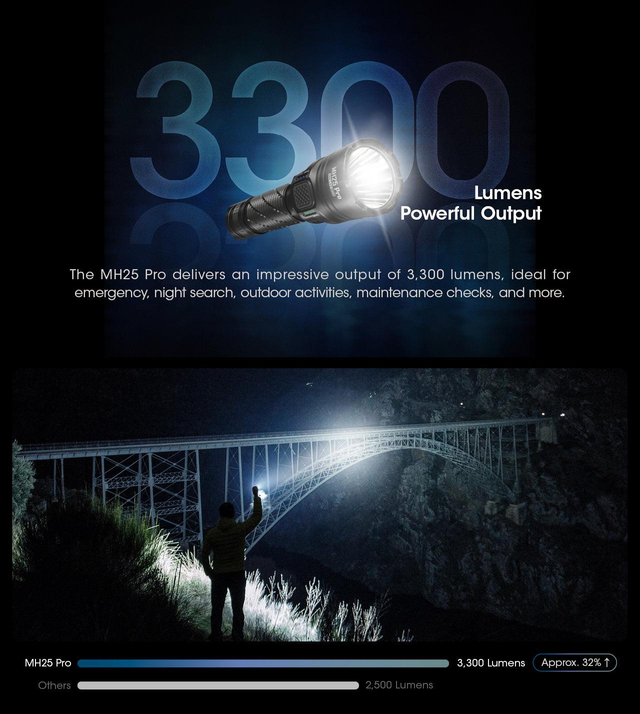 MH25 PRO - 3300 lumens – Nitecore Singapore