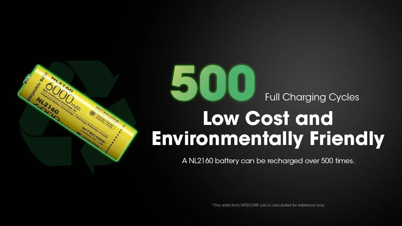 NL2160 (21700 - 6000mAh - 8A) – Nitecore Singapore