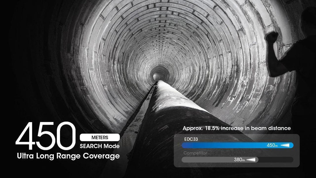 EDC33 - 4000 lumens - Nitecore Singapore