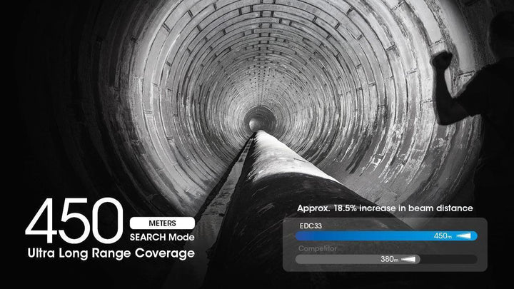 EDC33 - 4000 lumens - Nitecore Singapore
