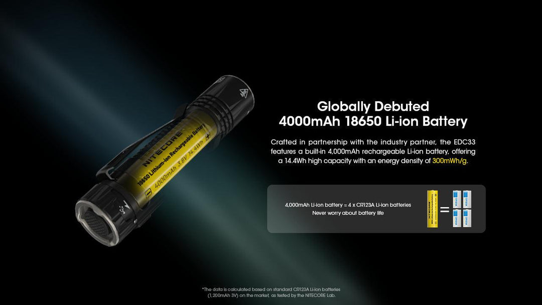EDC33 - 4000 lumens - Nitecore Singapore