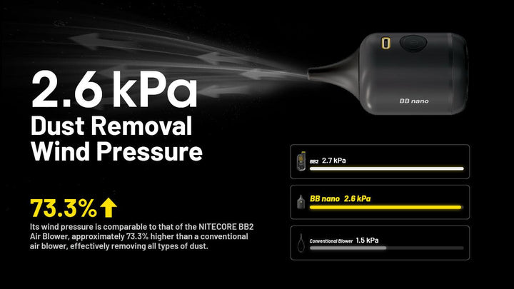 BB Nano - Electronic Blower / Vacuum (40km/h) - Nitecore Singapore