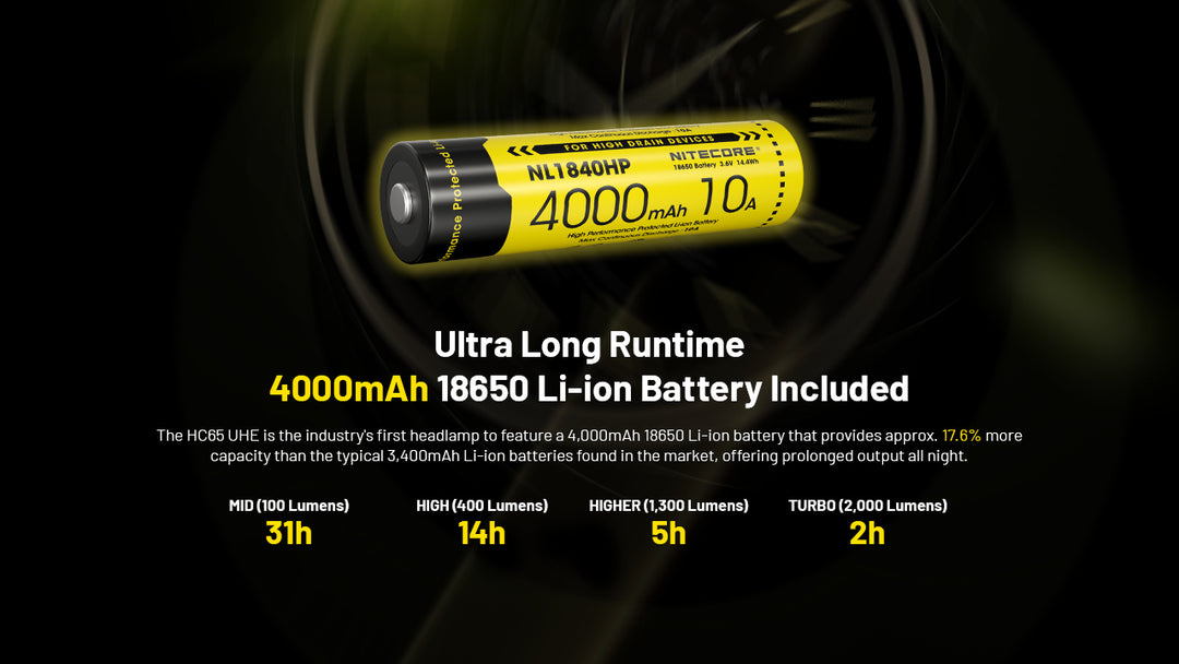 HC65 UHE - 2000 lumens (Bundle)