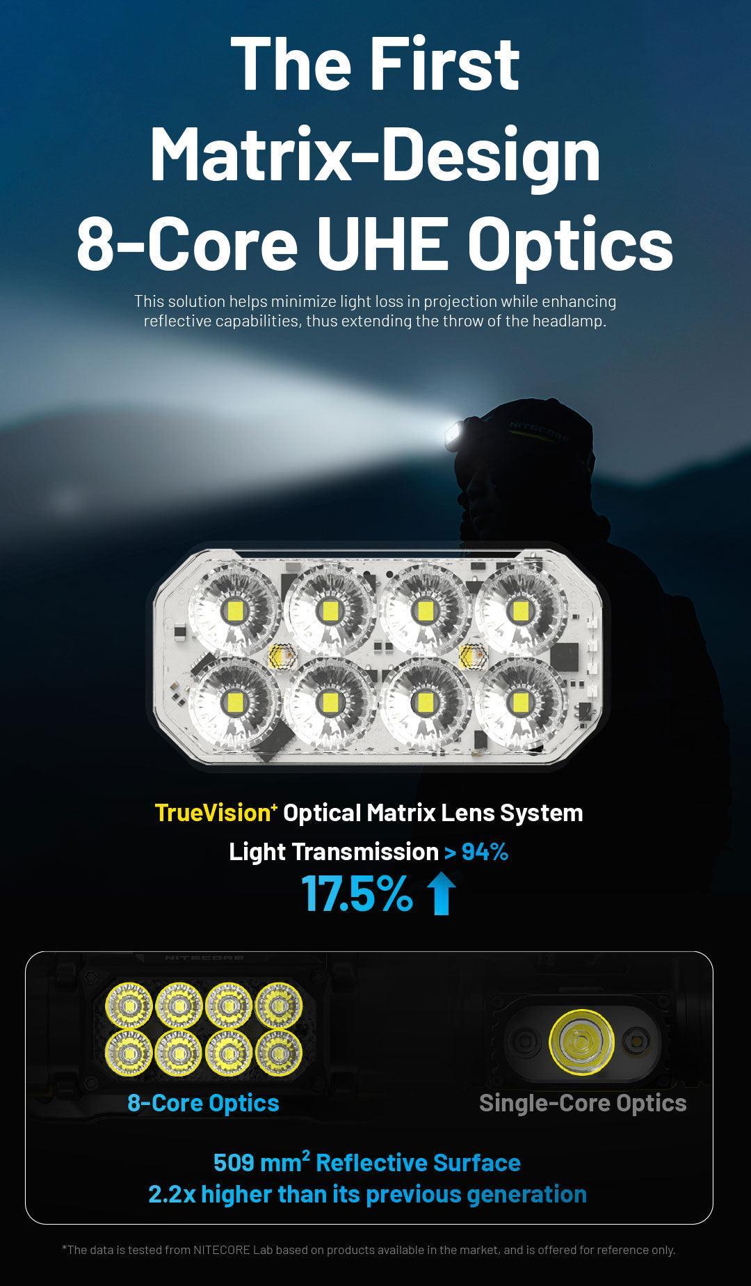 HC65 UHE (BLACK) - 2000 lumens – Nitecore Singapore
