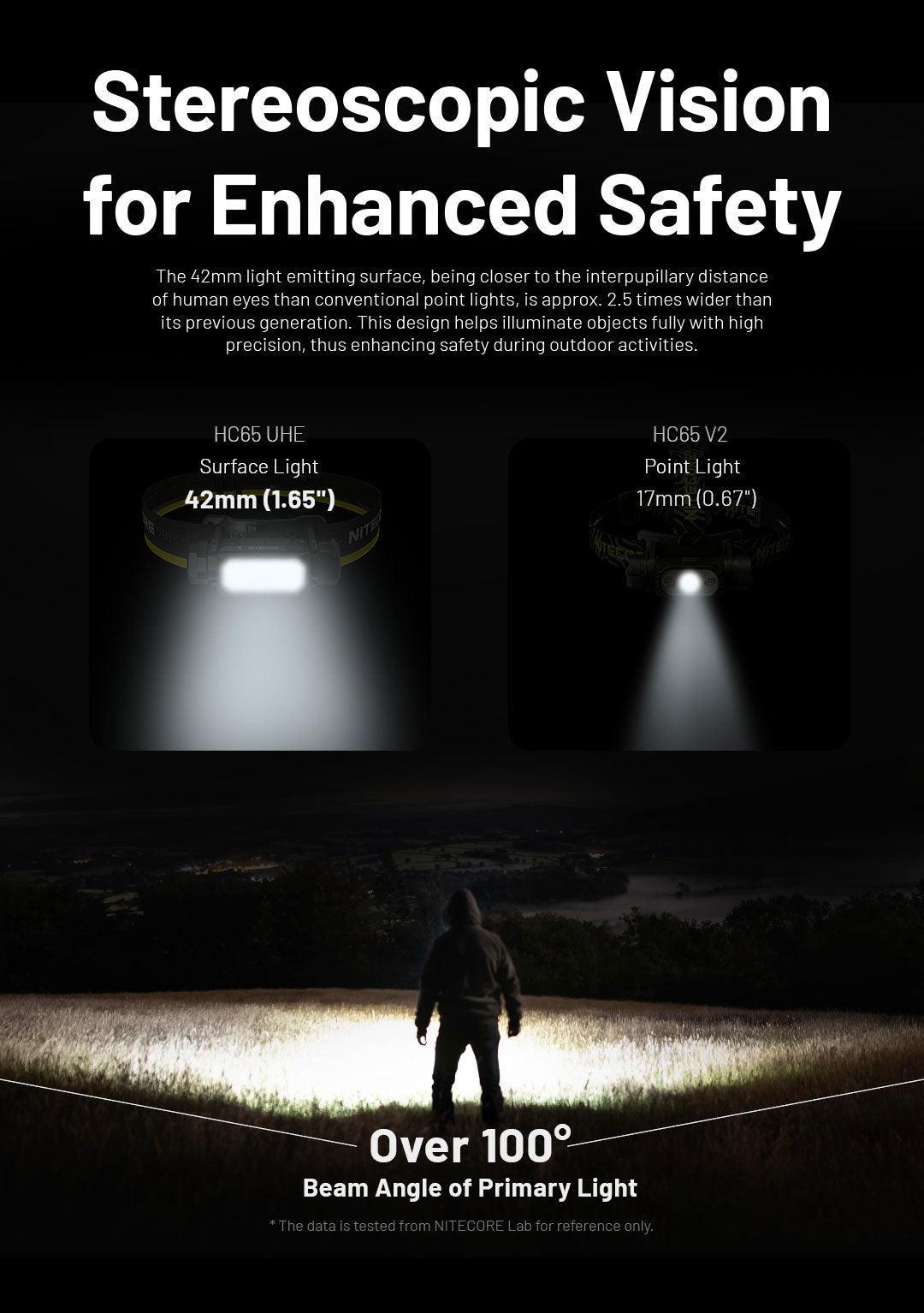 HC65 UHE (BLACK) - 2000 lumens – Nitecore Singapore