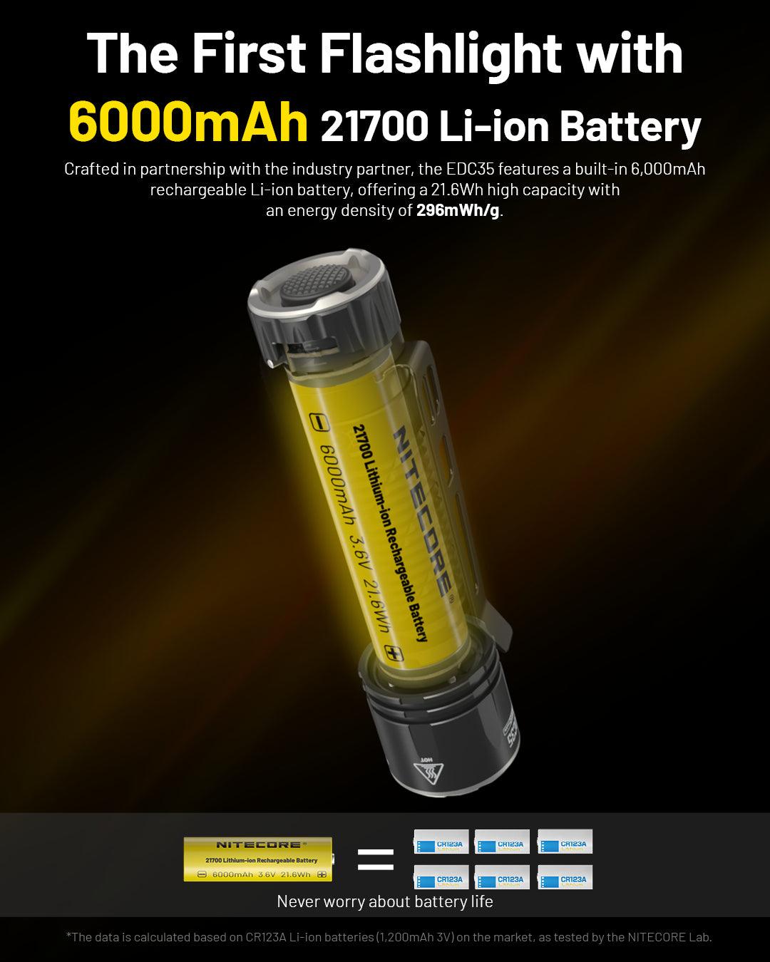 EDC35 - 5000 lumens – Nitecore Singapore