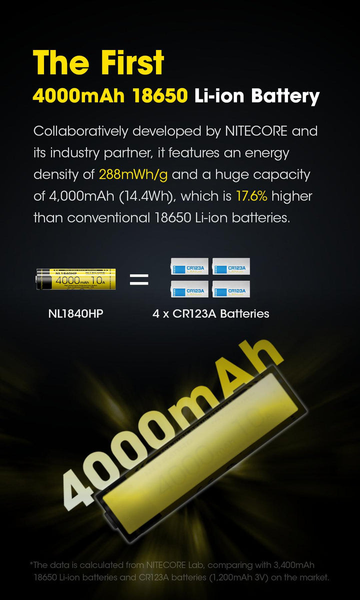 NL1840HP (18650 - 4000mAh - 10A) - Nitecore Singapore