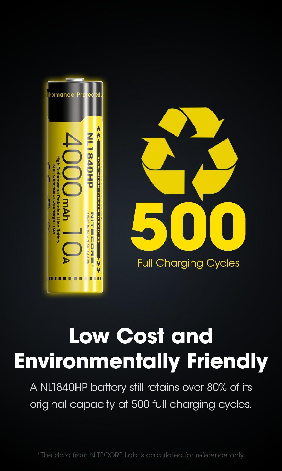 NL1840HP (18650 - 4000mAh - 10A) - Nitecore Singapore