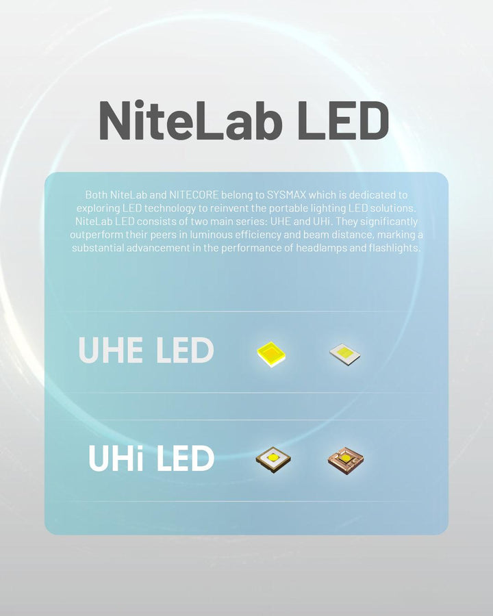 NU45 - 1700 lumens - Nitecore Singapore