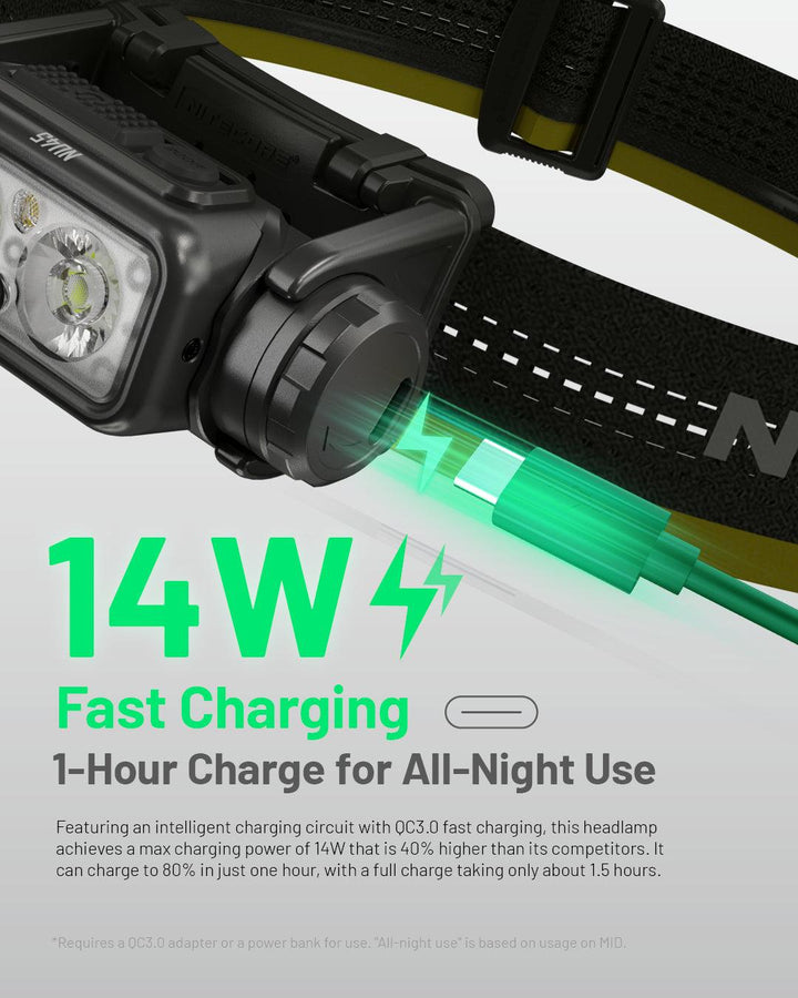 NU45 - 1700 lumens - Nitecore Singapore