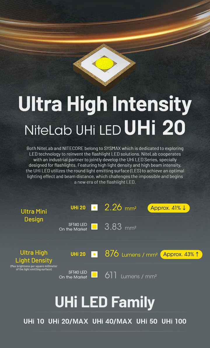 EDC25 - 3000 lumens - Nitecore Singapore