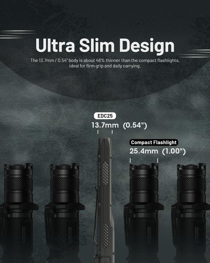 EDC25 - 3000 lumens - Nitecore Singapore