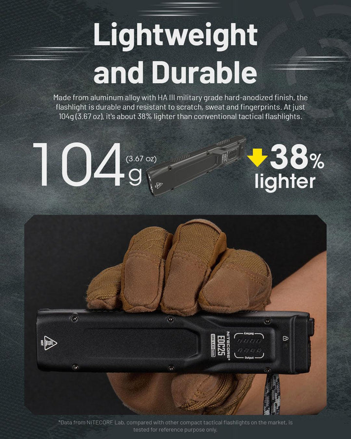EDC25 - 3000 lumens - Nitecore Singapore