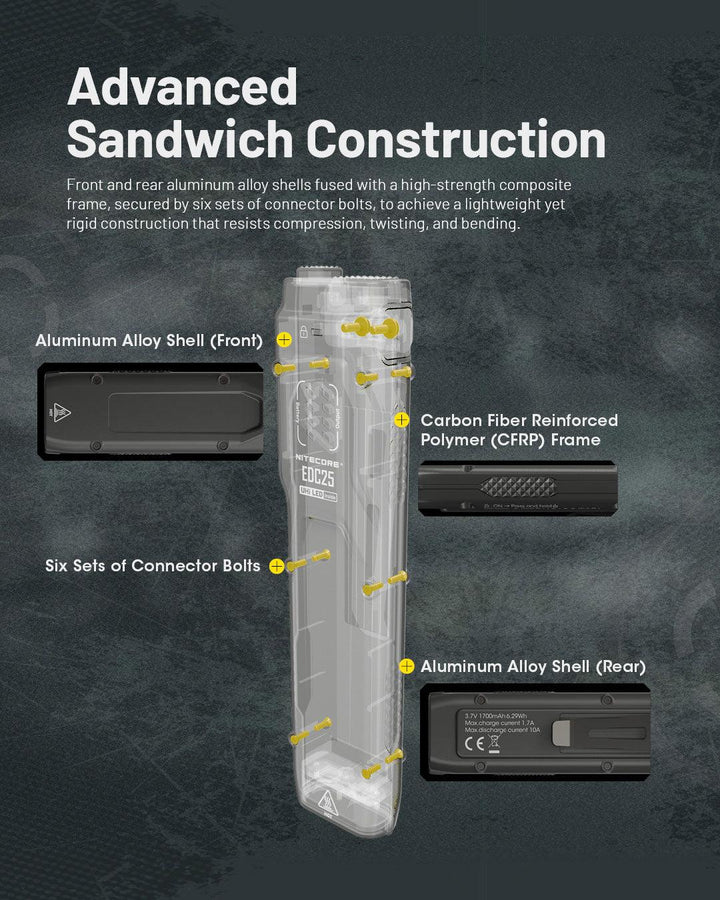 EDC25 - 3000 lumens - Nitecore Singapore