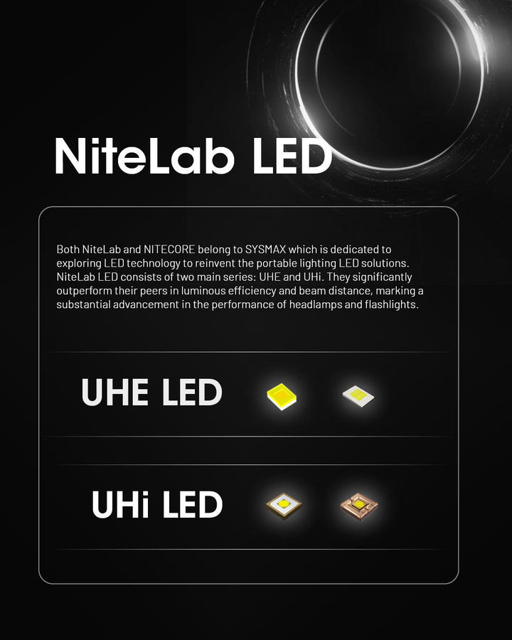 NU53 - 1800 lumens - Nitecore Singapore