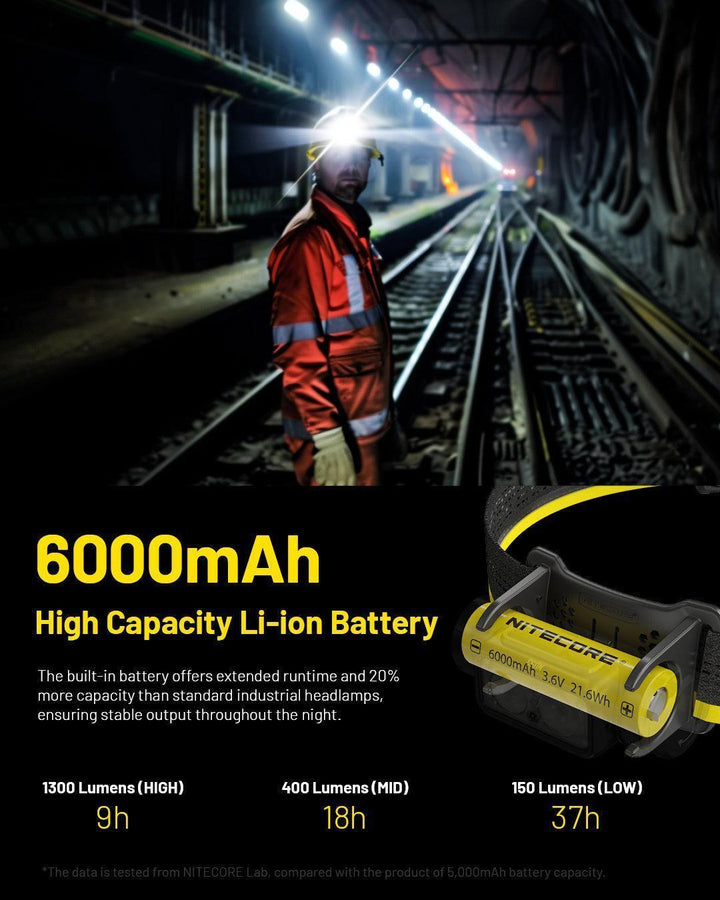 NU53 - 1800 lumens - Nitecore Singapore