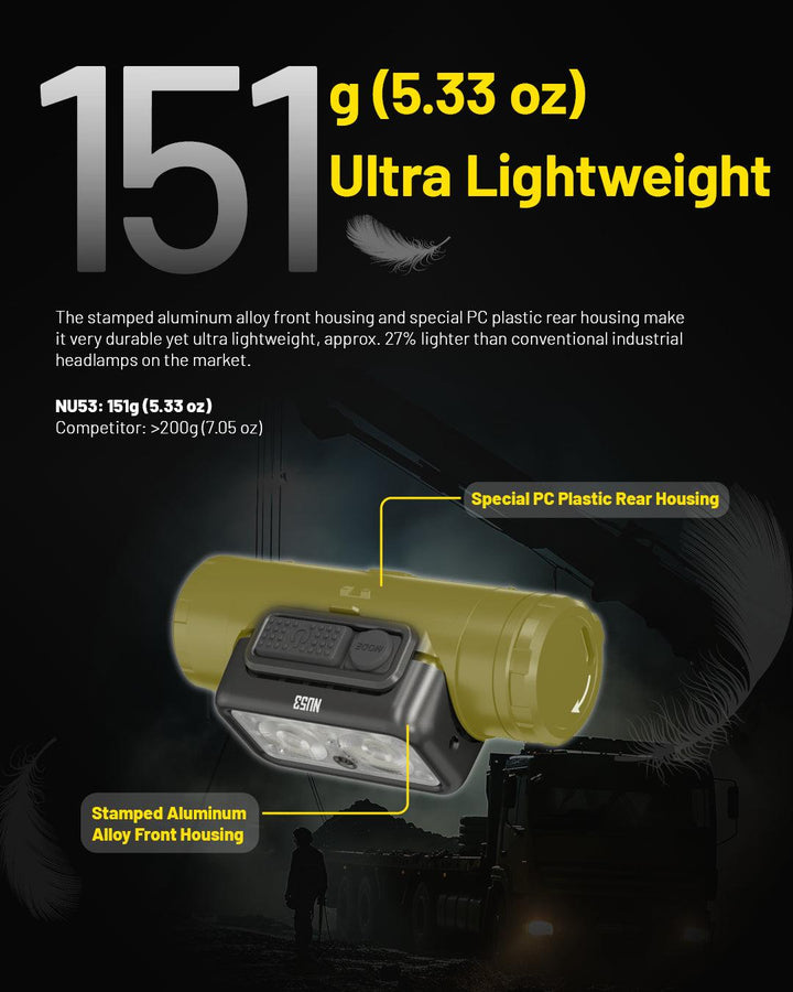 NU53 - 1800 lumens - Nitecore Singapore