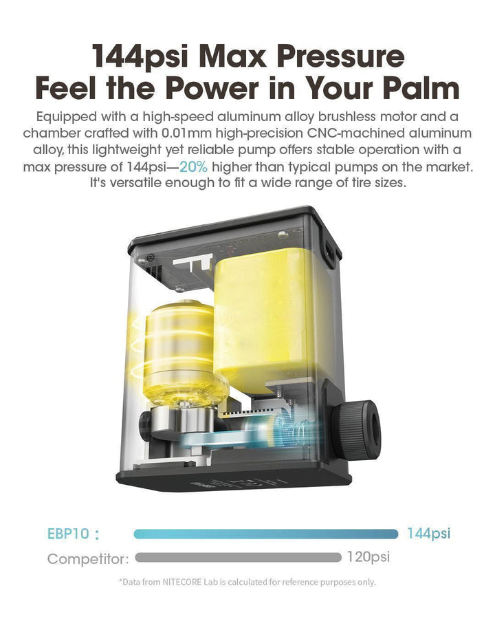 EBP10 - Electric Pump (144psi / 9.93 Bar) - Nitecore Singapore