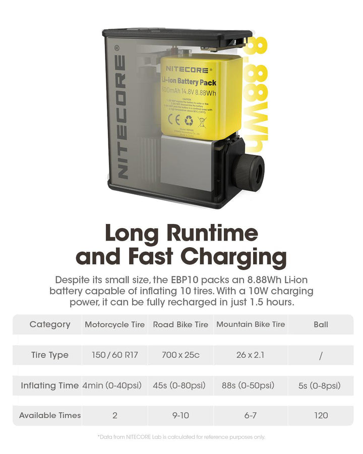 EBP10 - Electric Pump (144psi / 9.93 Bar) - Nitecore Singapore