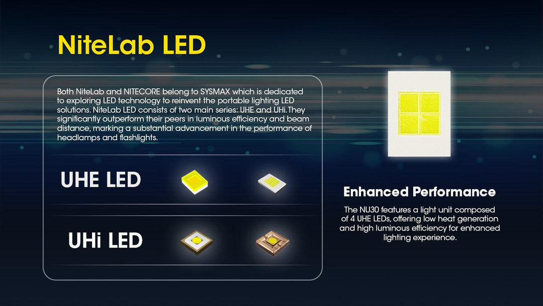 NU30 - 500 lumens - Nitecore Singapore