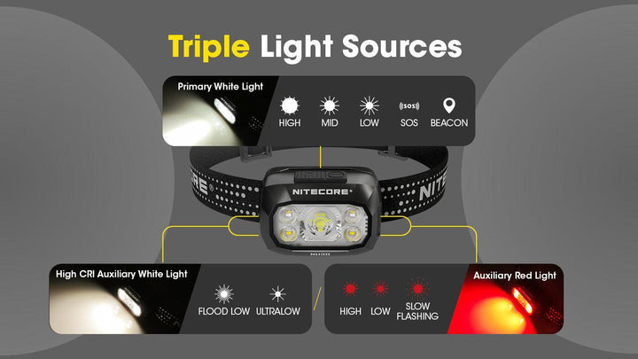 NU30 - 500 lumens - Nitecore Singapore