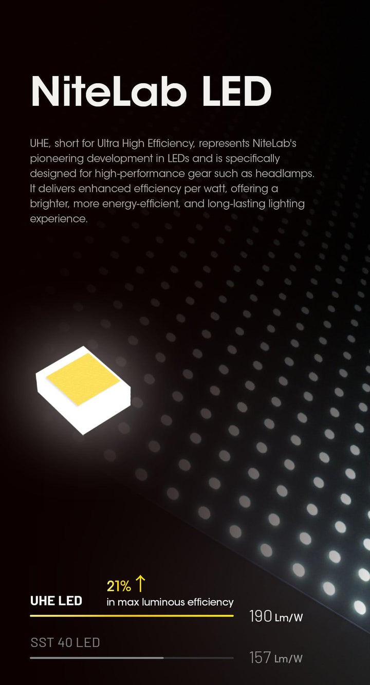 HC60 UHE - 1600 lumens - Nitecore Singapore