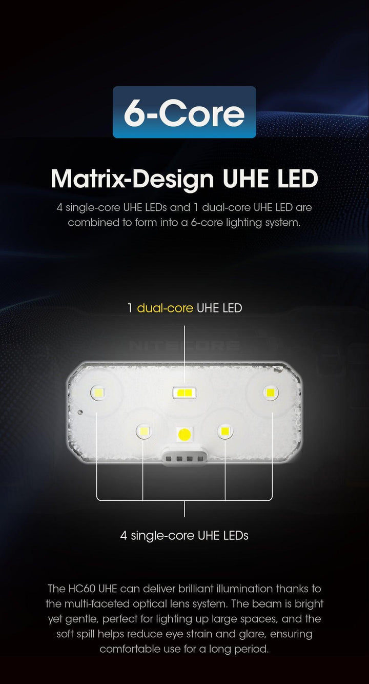 HC60 UHE - 1600 lumens - Nitecore Singapore