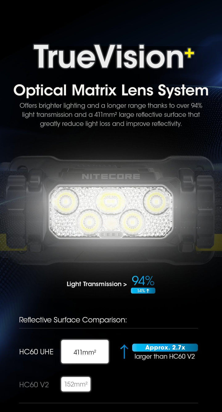 HC60 UHE - 1600 lumens - Nitecore Singapore