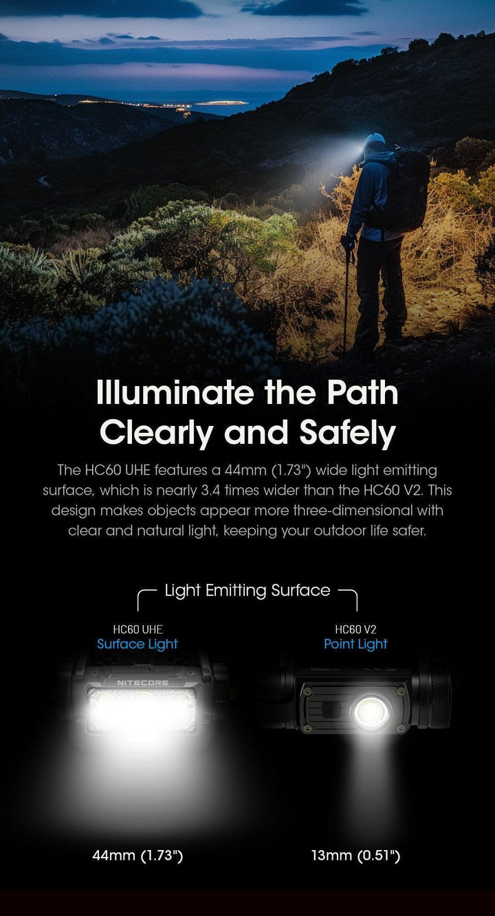 HC60 UHE - 1600 lumens - Nitecore Singapore