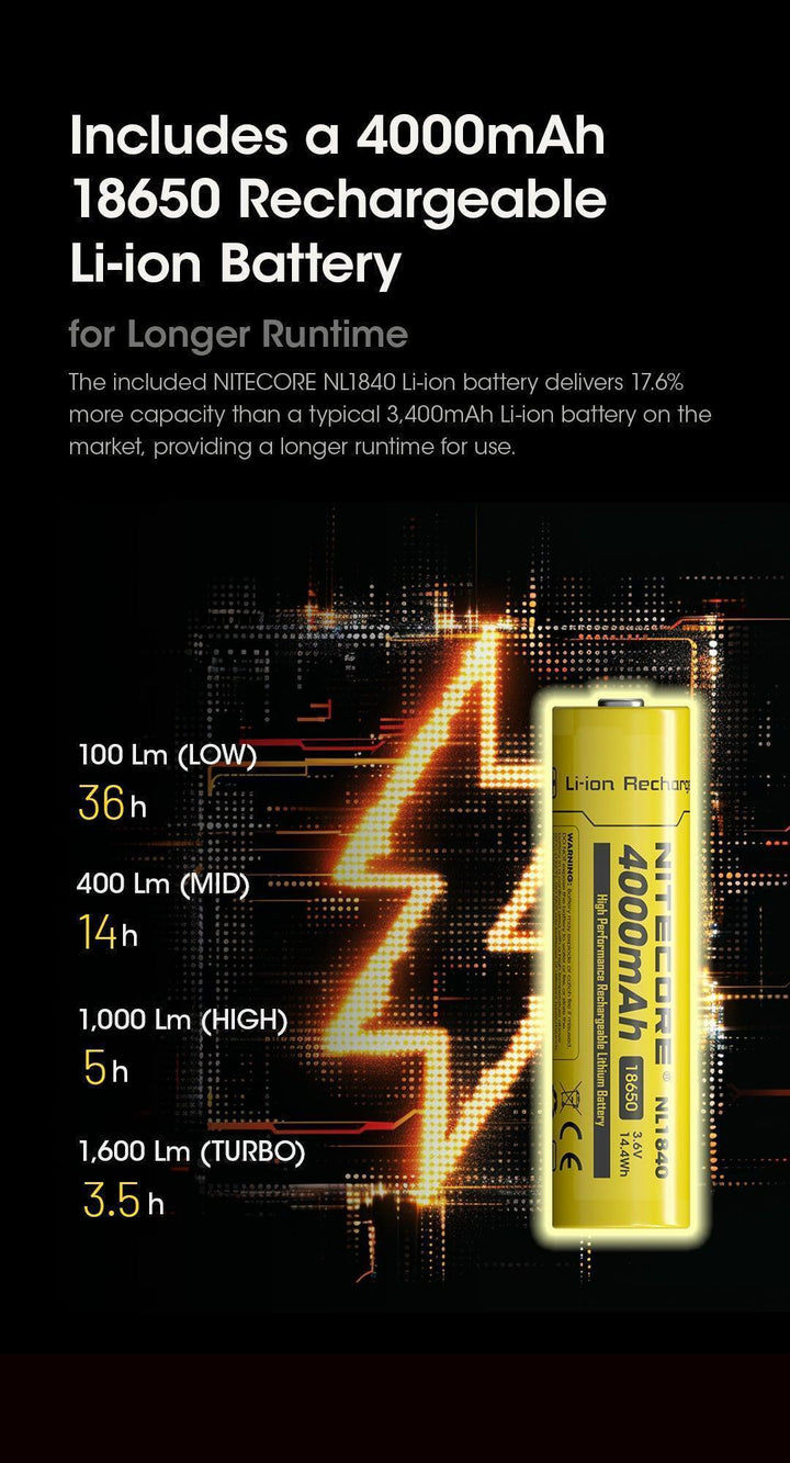 HC60 UHE - 1600 lumens - Nitecore Singapore