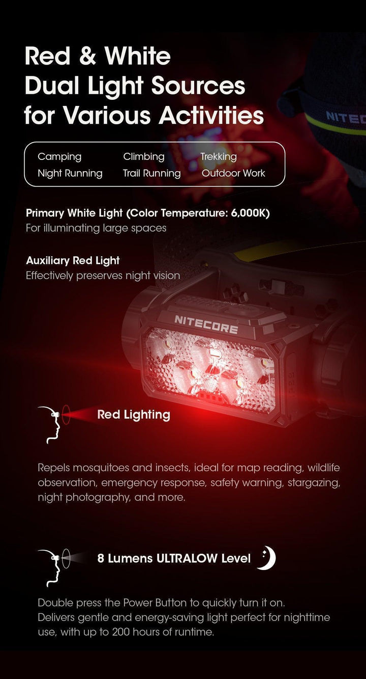 HC60 UHE - 1600 lumens - Nitecore Singapore