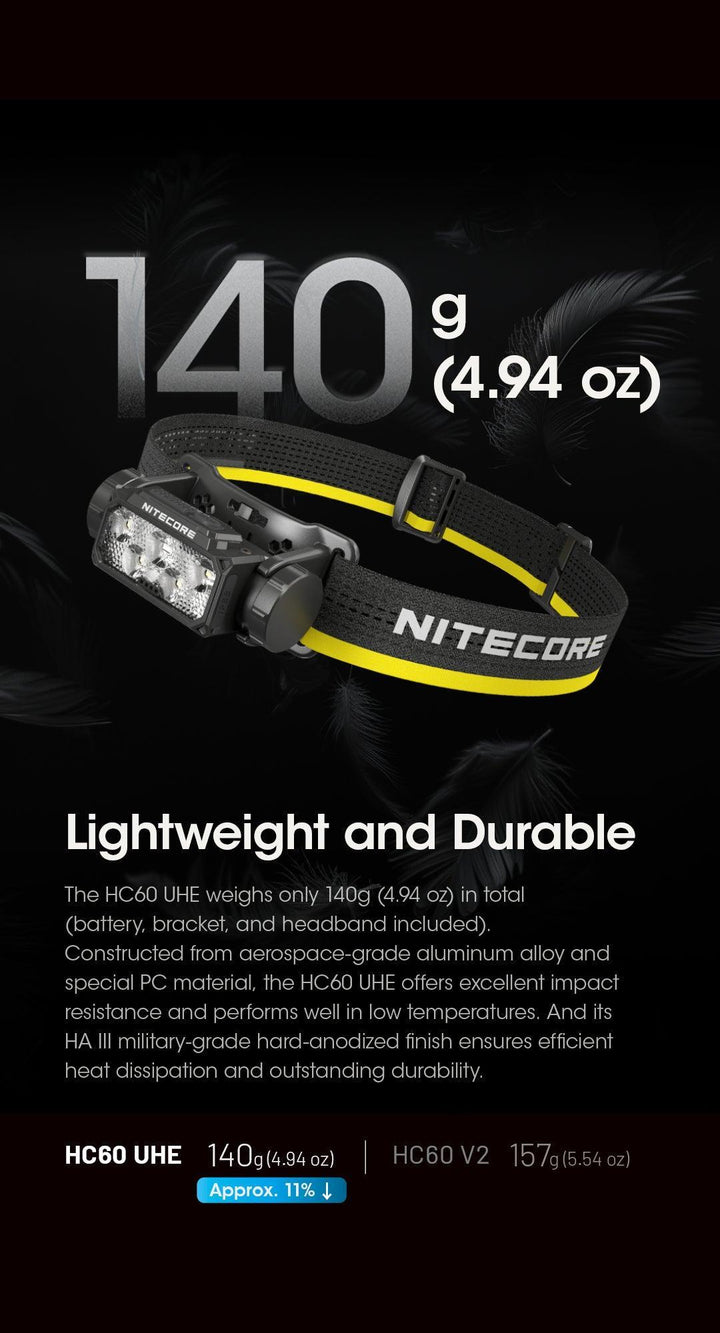 HC60 UHE - 1600 lumens - Nitecore Singapore