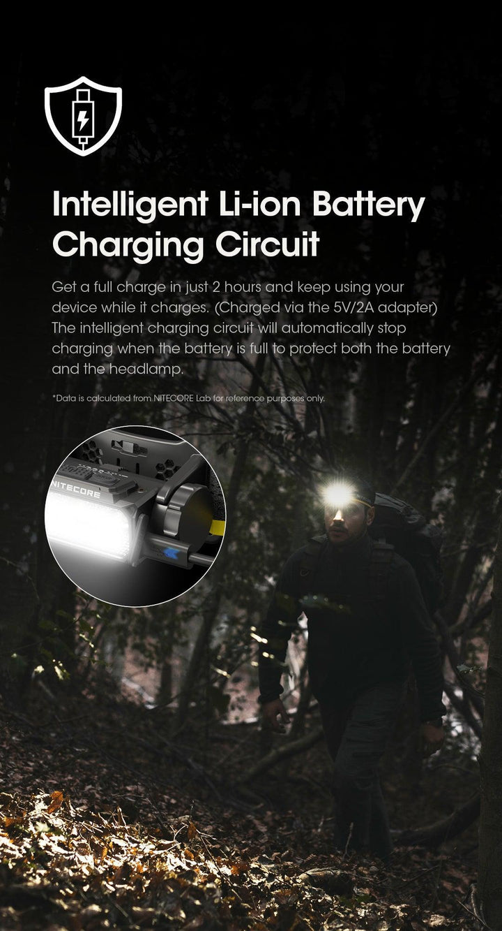 HC60 UHE - 1600 lumens - Nitecore Singapore