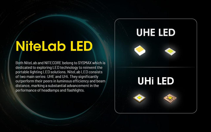 HU2000 - 2000 lumens - Nitecore Singapore