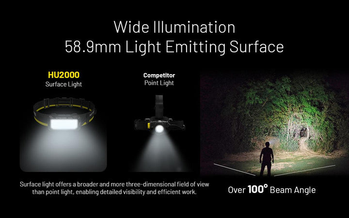 HU2000 - 2000 lumens - Nitecore Singapore