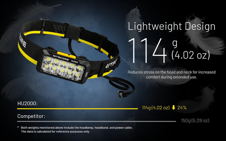 HU2000 - 2000 lumens - Nitecore Singapore