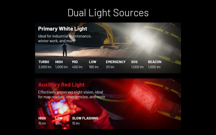 HU2000 - 2000 lumens - Nitecore Singapore