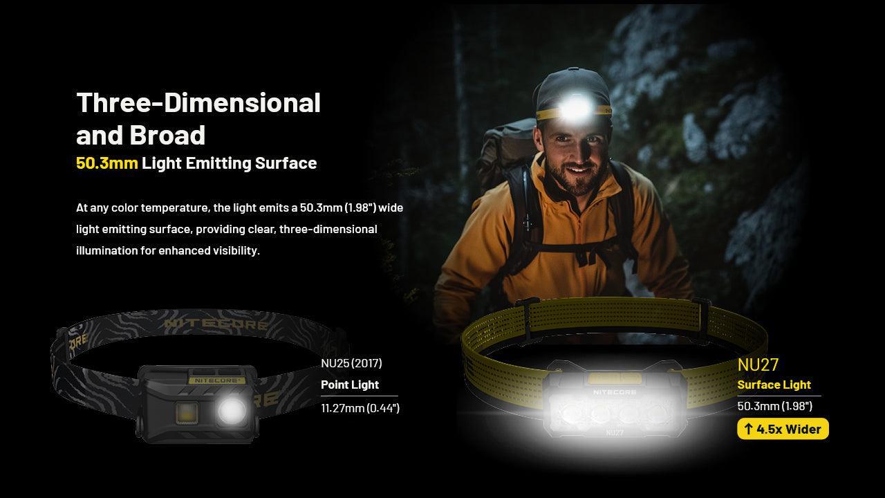 NU27 (Black) - 600 lumens – Nitecore Singapore