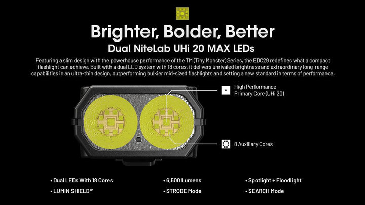 EDC29 - 6500 lumens (Bundle) - Nitecore Singapore