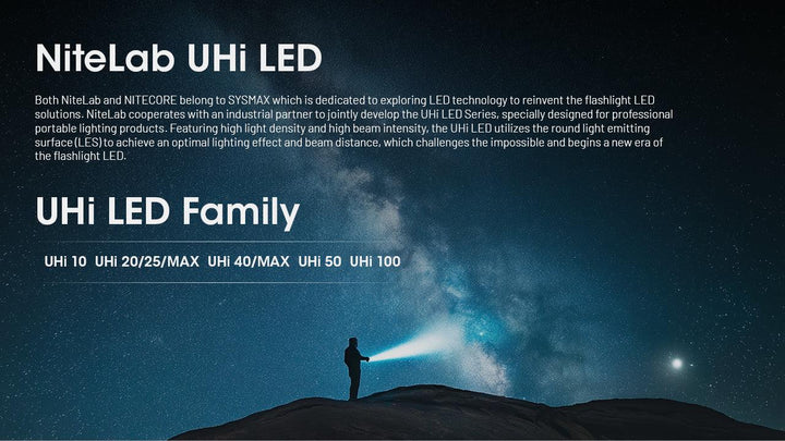 EDC29 - 6500 lumens (Bundle) - Nitecore Singapore