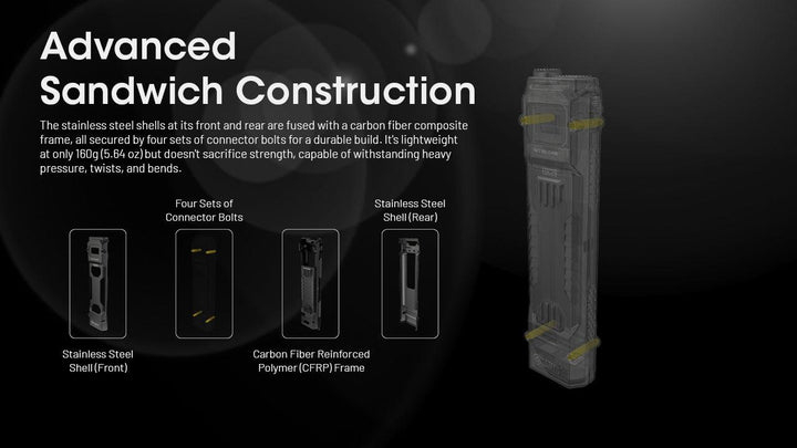 EDC29 - 6500 lumens (Bundle) - Nitecore Singapore