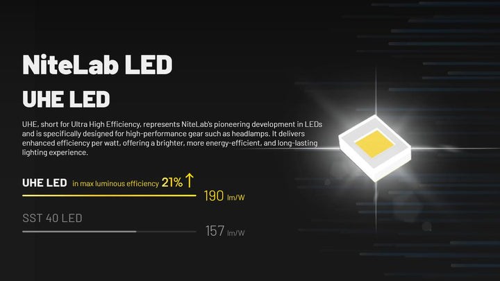HC70 UHE  - 1600 lumens