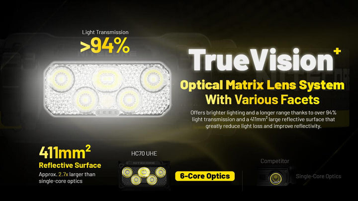 HC70 UHE  - 1600 lumens