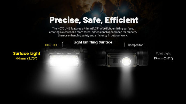 HC70 UHE  - 1600 lumens